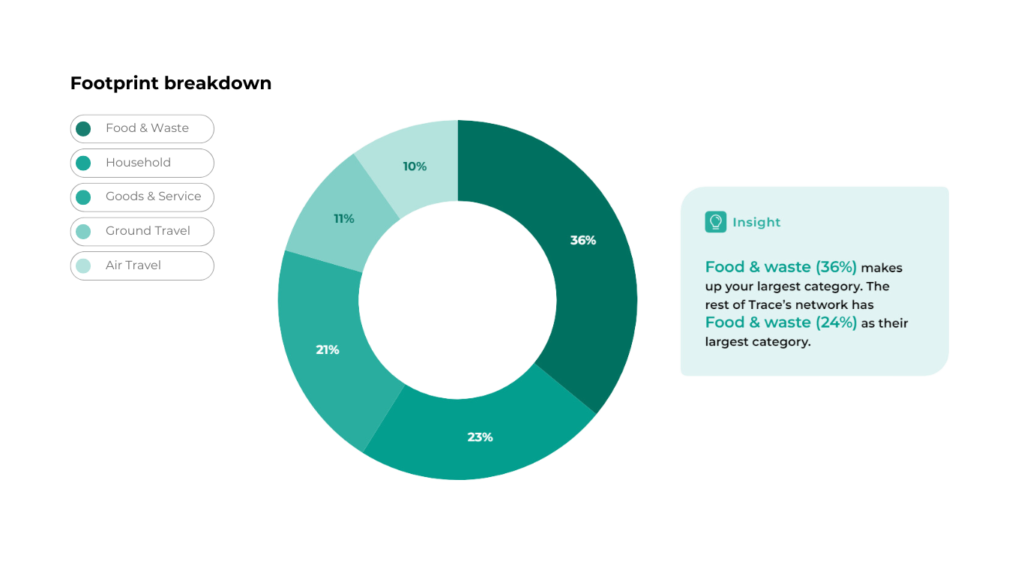 Footprint Breakdown - Planet Page