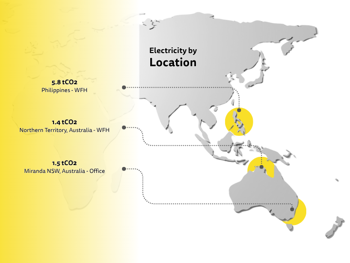 Carbon Impact Report 2023 - Electricity by Location
