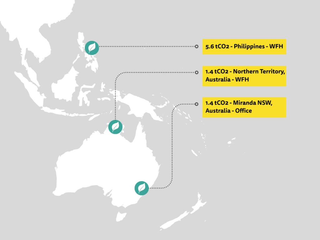 Carbon Impact Report - Electricity Location