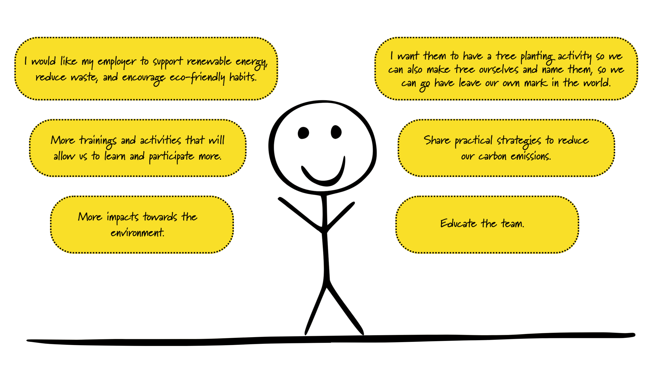Carbon Impact Report - Employee Engagement