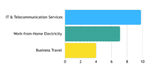 Carbon Impact Report - Opportunities